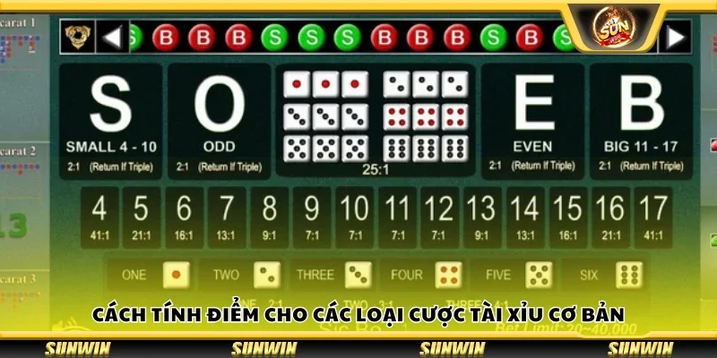 Cách tính điểm cho các loại cược Tài Xỉu cơ bản