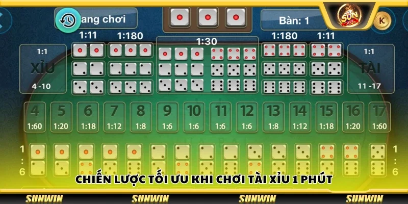 Chiến lược tối ưu khi chơi Tài Xỉu 1 phút