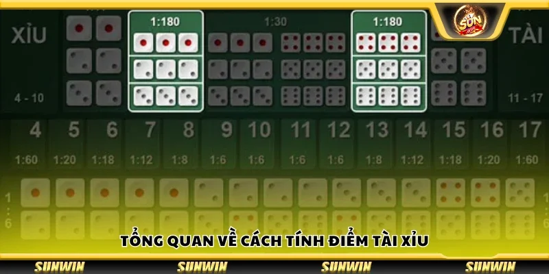 Tổng quan về cách tính điểm Tài Xỉu